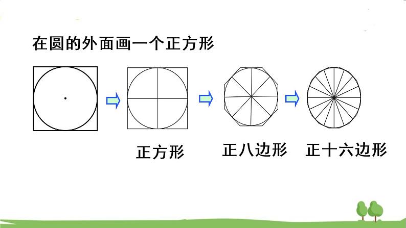 青岛版六年级数学上册 五 完美的图形——圆 信息窗3 圆的面积 PPT课件07