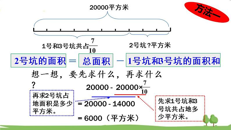 青岛版六年级数学上册 六 中国的世界遗产——分数四则混合运算 信息窗2 整体与部分关系的分数乘法问题 PPT课件04