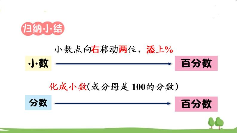 青岛版六年级数学上册 七 体检中的百分数——百分数（一）   信息窗1 百分数的意义和读写 PPT课件05