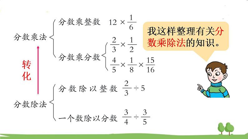 青岛版六年级数学上册 回顾整理——总复习 专题1 数与代数 PPT课件03
