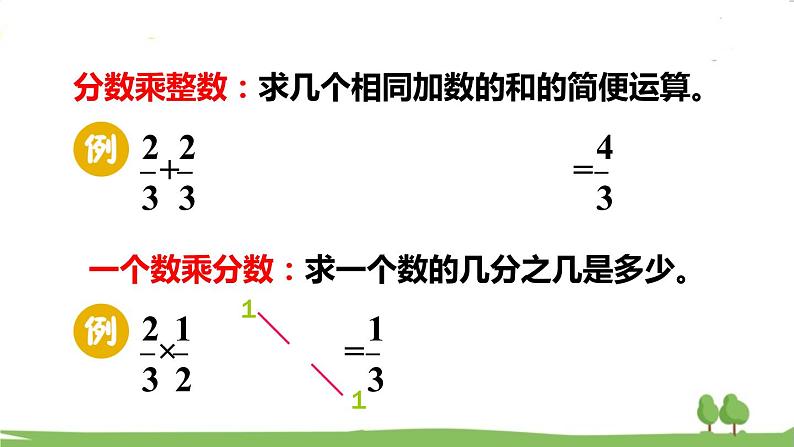 青岛版六年级数学上册 回顾整理——总复习 专题1 数与代数 PPT课件04