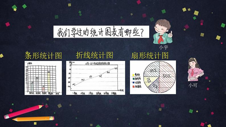 0623六年级数学(人教版)-统计与概率整理与复习(一)-2PPT课件_1-N第7页