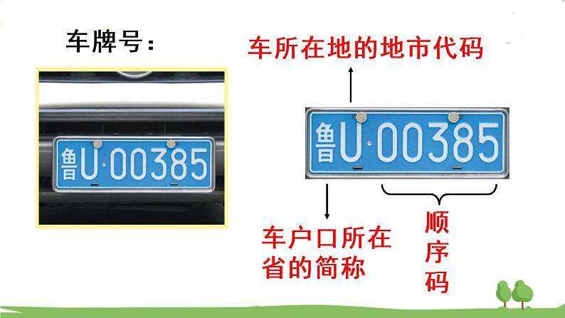 青岛版4年级数学上册 一 大数知多少——万以上数的认识 相关链接——数字编码 PPT课件第6页
