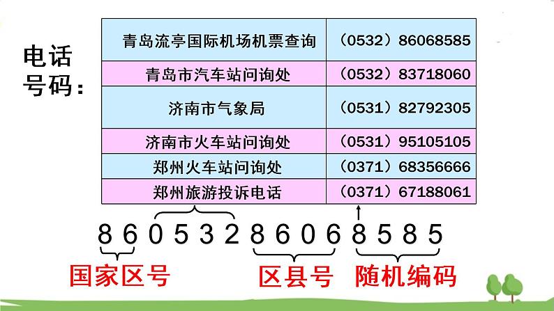 青岛版4年级数学上册 一 大数知多少——万以上数的认识 相关链接——数字编码 PPT课件第7页