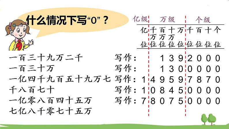 青岛版4年级数学上册 一 大数知多少——万以上数的认识 信息窗2 万以上数的写法 PPT课件第4页