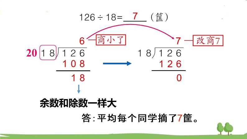 青岛版4年级数学上册 五 收获的季节——除数是两位数的除法 信息窗3 除数是两位数的笔算(调商) PPT课件04