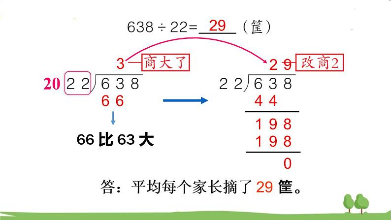青岛版4年级数学上册 五 收获的季节——除数是两位数的除法 信息窗3 除数是两位数的笔算(调商) PPT课件07