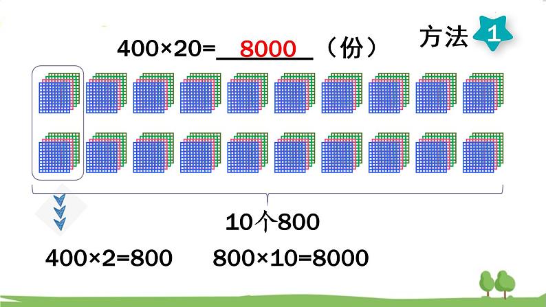 青岛版4年级数学上册 三 保护大天鹅——三位数乘两位数 信息窗1 整百数、几百几十数乘整十数的口算 PPT课件第6页
