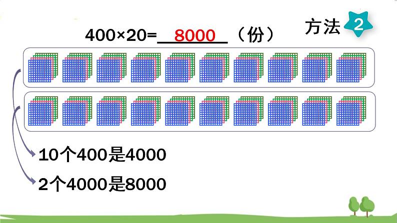 青岛版4年级数学上册 三 保护大天鹅——三位数乘两位数 信息窗1 整百数、几百几十数乘整十数的口算 PPT课件第7页
