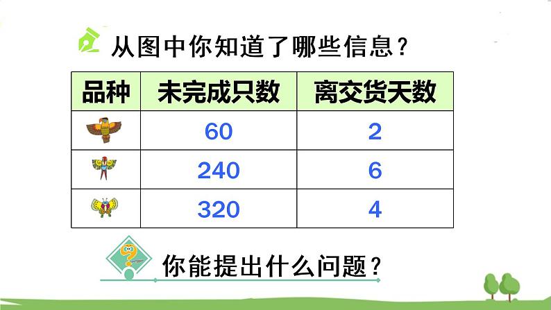 青岛版3年级数学上册 五 风筝厂见闻——两、三位数除以一位数(一) 信息窗1 整十数、几百几十数除以一位数的口算 PPT课件04