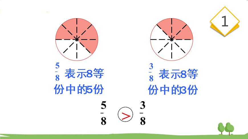 青島版3年級數學上冊 九 我當小廚師——分數的初步認識   信息窗2 簡單分數的大小比較 PPT課件第4頁