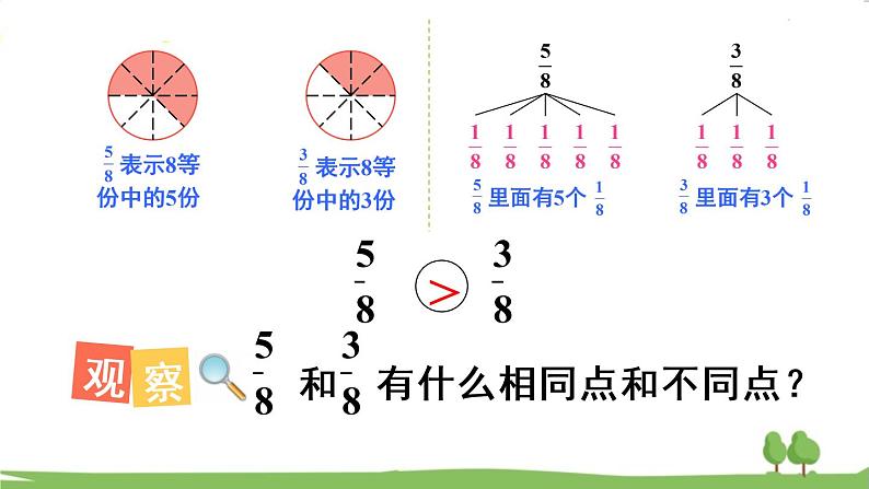 青岛版3年级数学上册 九 我当小厨师——分数的初步认识 信息窗2 简单分数的大小比较 PPT课件第6页