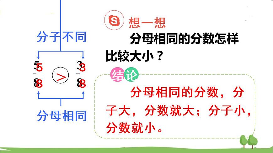 青島版3年級數學上冊 九 我當小廚師——分數的初步認識   信息窗2 簡單分數的大小比較 PPT課件第7頁