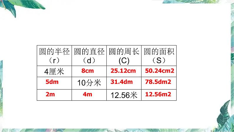 北师大版数学六年级上册 圆的复习(优质课件)第8页