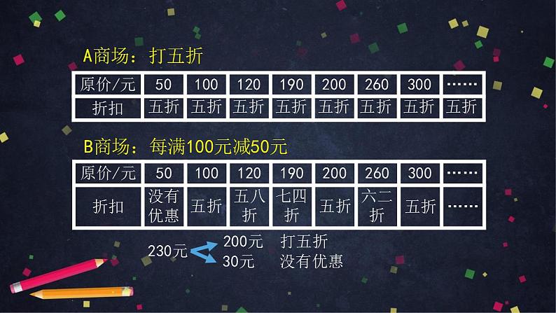 【同步配套】六年级下册数学 教案+课件+任务单-购物中的数学问题 人教版08