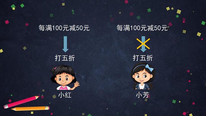 【同步配套】六年级下册数学 教案+课件+任务单-购物中的数学问题 人教版03
