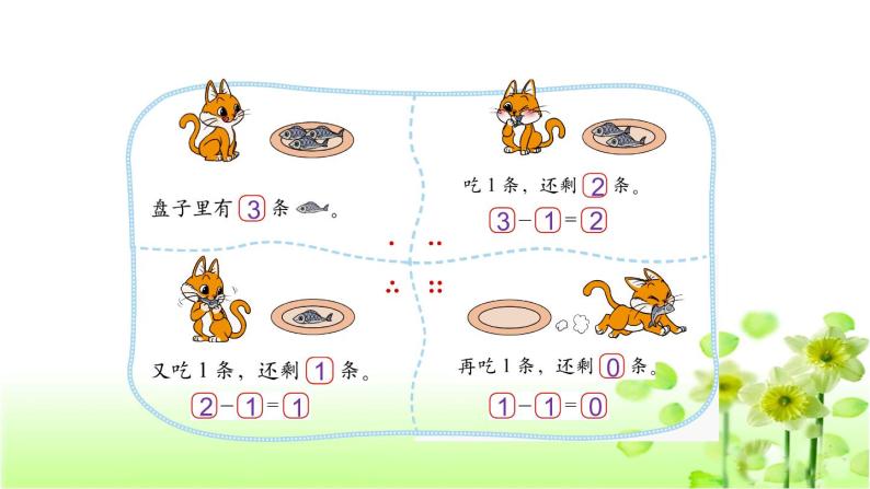 【精创课件】小学数学一年级上册3.3 可爱的小猫-教学课件（北师大版）03