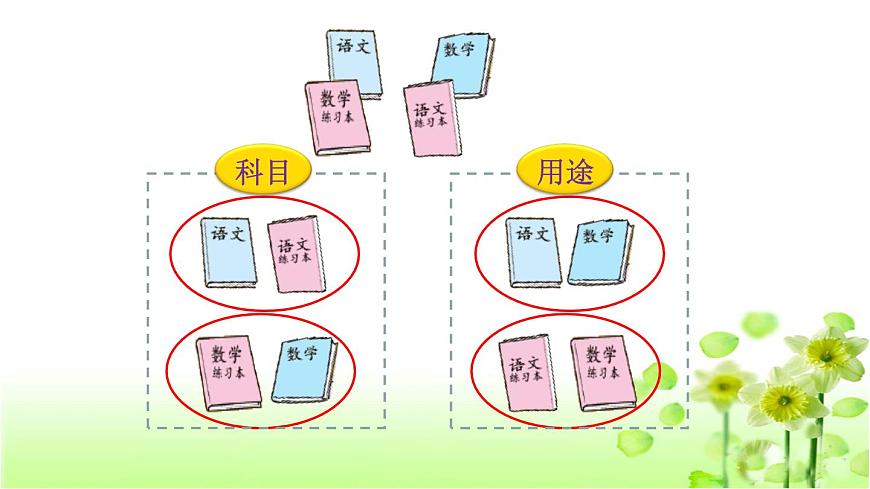 【精創(chuàng)課件】小學(xué)數(shù)學(xué)一年級上冊4.2 一起來分類-教學(xué)課件(北師大版)第4頁
