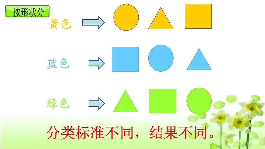 【精創(chuàng)課件】小學(xué)數(shù)學(xué)一年級上冊4.2 一起來分類-教學(xué)課件(北師大版)第8頁