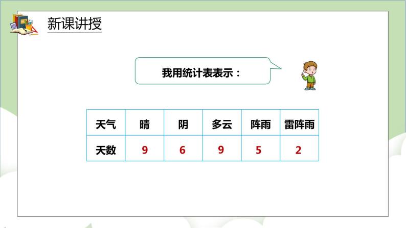 人教版小学数学四年级上册7.1《 1格表示1个单位的条形统计图》课件+教学设计04