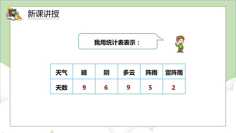 人教版小学数学四年级上册7.1《1格表示1个单位的条形统计图》课件第4页