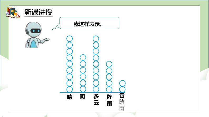 人教版小学数学四年级上册7.1《1格表示1个单位的条形统计图》课件第5页