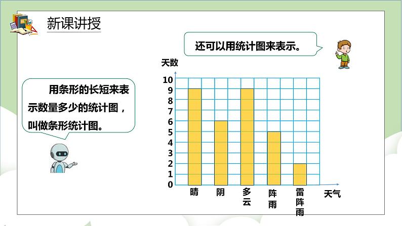 人教版小学数学四年级上册7.1《1格表示1个单位的条形统计图》课件第6页