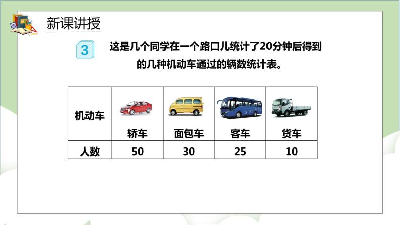 人教版小学数学四年级上册7.2《1格表示多个单位的条形统计图》课件+教学设计06