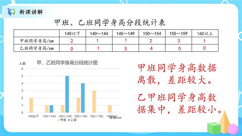 北师大数学六上《身高的变化试一试》课件PPT+教案08