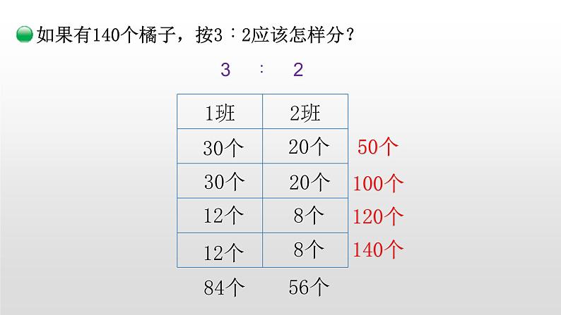 6.3《比的应用》课件+教案05