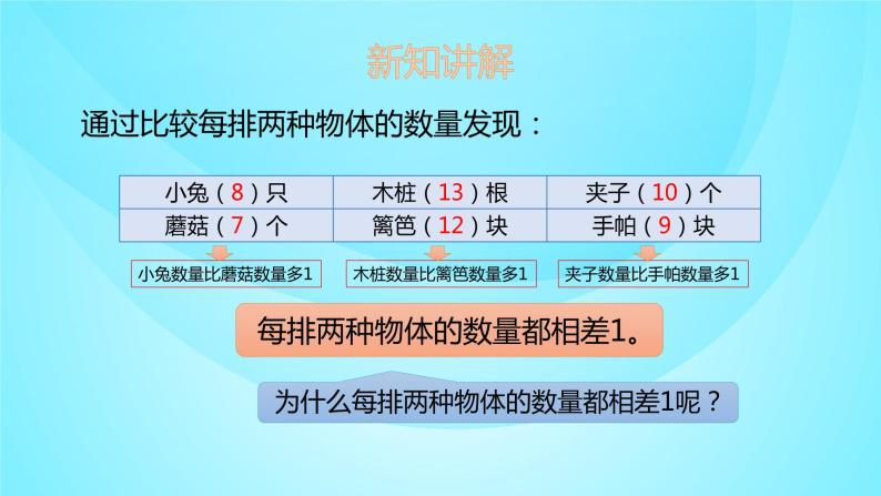 苏教版三年级数学上册 5.3实践活动 间隔排列 课件07