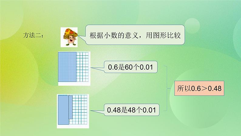 3.3 《比较小数大小》—苏教版小学数学五年级上册课件第6页