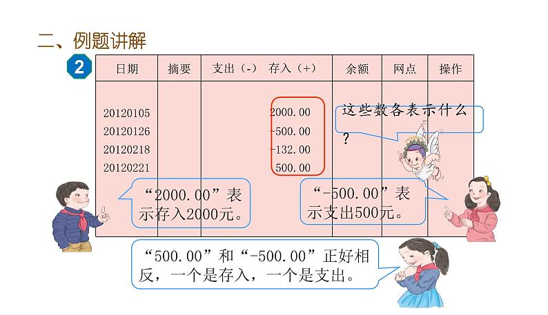 六年级下册数学课件-第一单元第1课时 负数的认识(1) (共16张PPT)人教版08