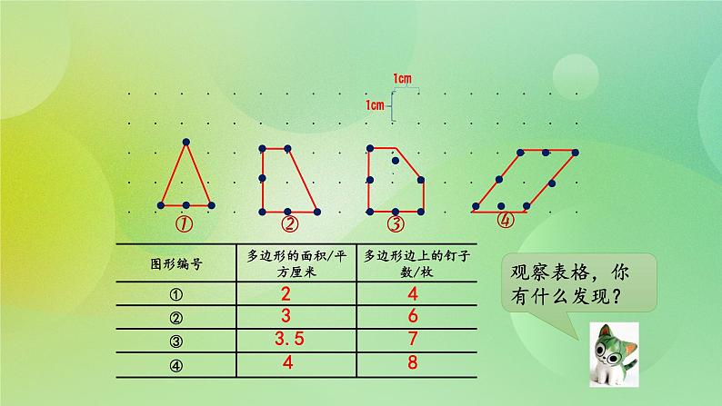 苏教版五上8.3《钉子板上的多边形》 课件+教案+导学案05