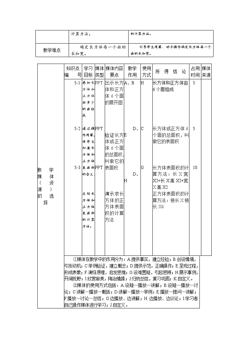 人教版五年级数学下册《长方体和正方体的表面积》教学设计第2页
