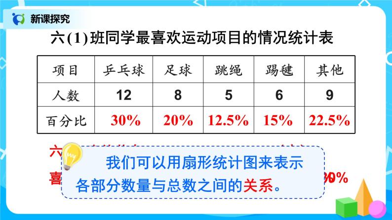 7.1《扇形统计图的认识》课件+教案06