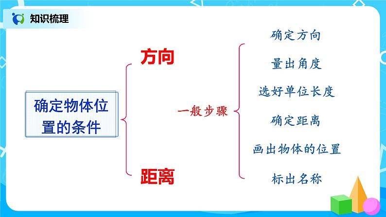 第3课时《位置与方向》课件04
