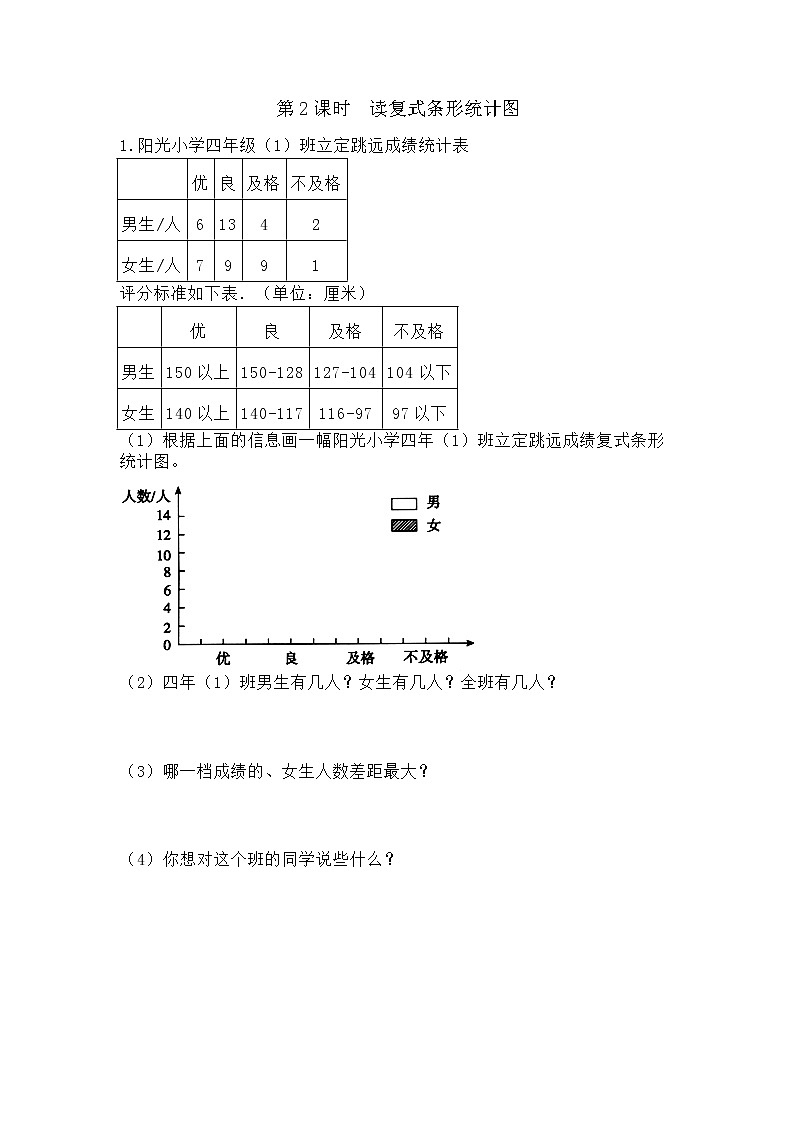 7.2 读复式条形统计图第1页