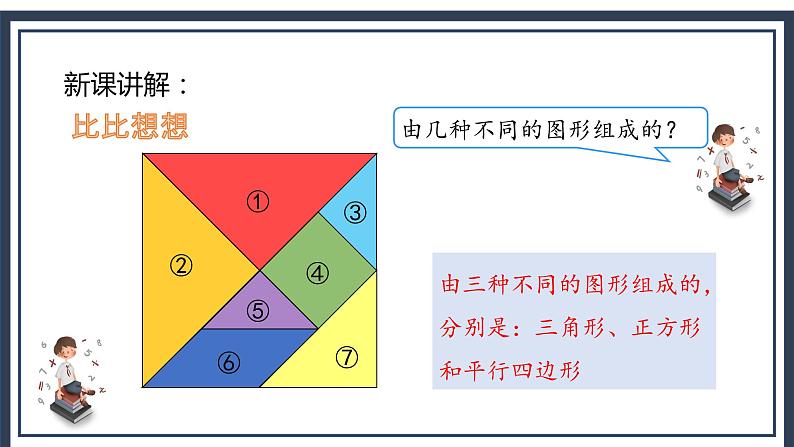 苏教版2上数学《 有趣的七巧板》课件ppt第7页