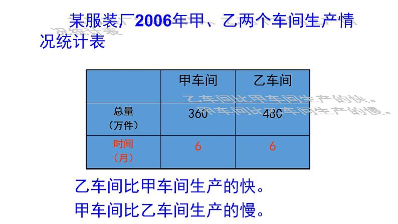 三年级上册数学课件 乘乘除除2 沪教版(共17张PPT)第4页