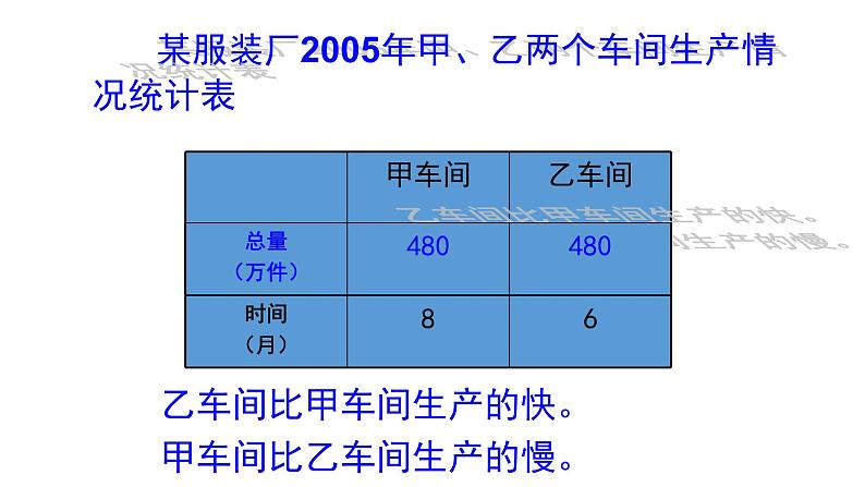 三年级上册数学课件 乘乘除除2 沪教版(共17张PPT)第8页