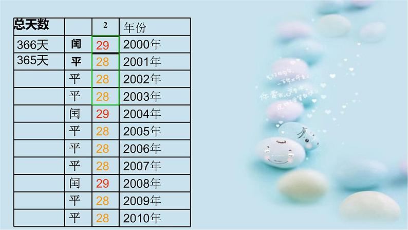 三年级上册数学课件-年、月、日2 沪教版(共15张PPT)04