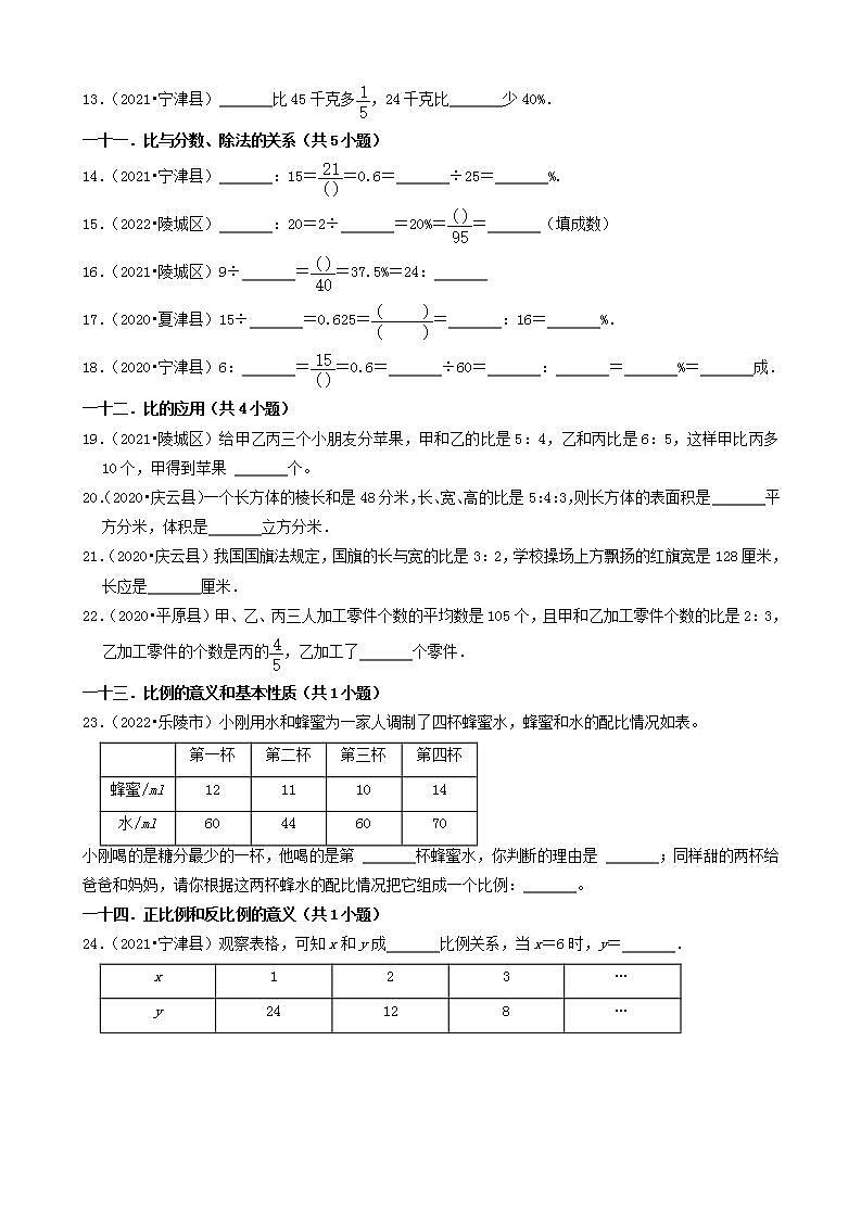 山东省德州市三年(2020-2022)小升初数学卷真题分题型分层汇编-06填空题(基础提升)(青岛版)第2页
