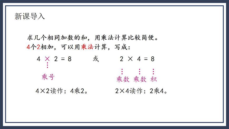 蘇教版2上數(shù)學(xué)3.2《 1-4的乘法口訣》課件ppt第3頁(yè)