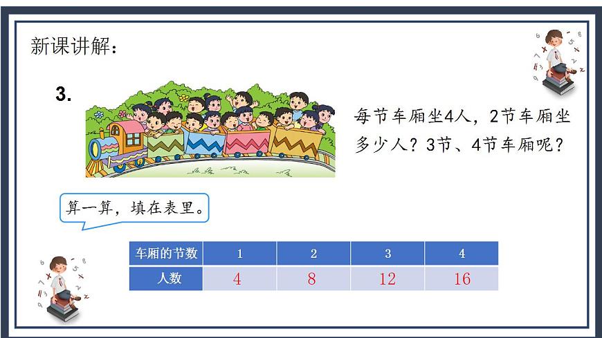 蘇教版2上數(shù)學(xué)3.2《 1-4的乘法口訣》課件ppt第6頁(yè)