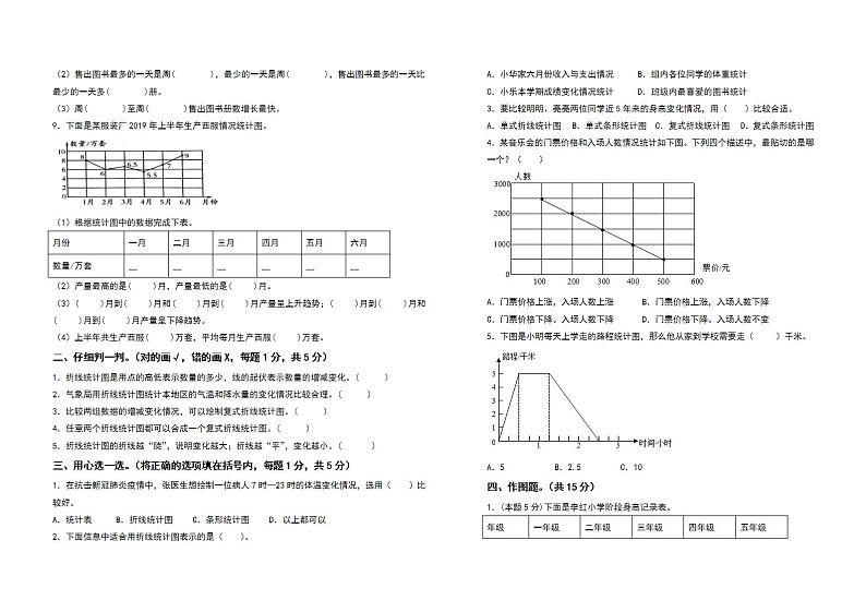 五年级数学下册第七单元折线统计图检测卷(基础卷)(含答案)人教版第2页