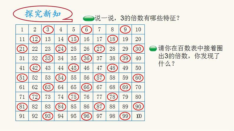 北师大版五年级数学上册第3单元5.3.33的倍数的特征课件第3页