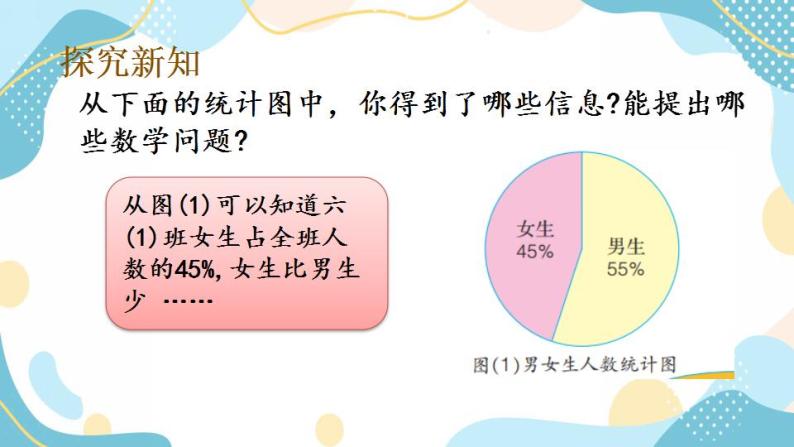 冀教版6上数学 7.1 认识扇形统计图 课件04