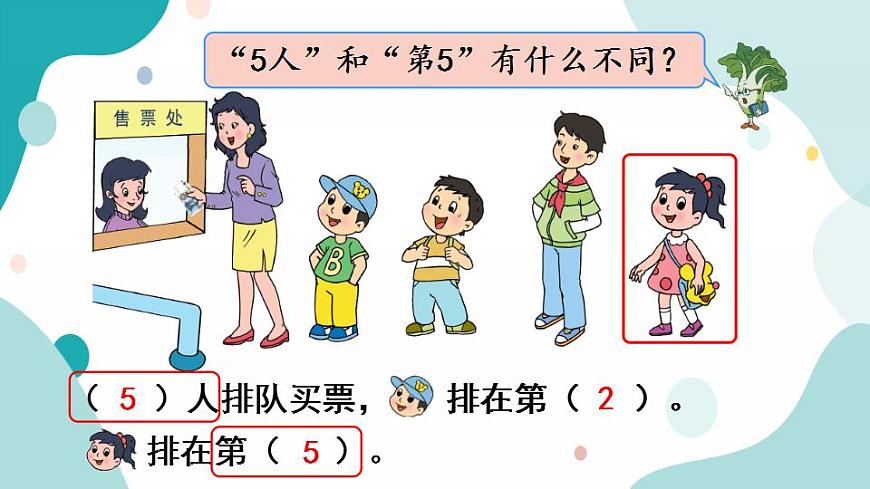 蘇教版1年級上冊數(shù)學(xué)第五單元第3課時 認(rèn)識幾和第幾課件第5頁