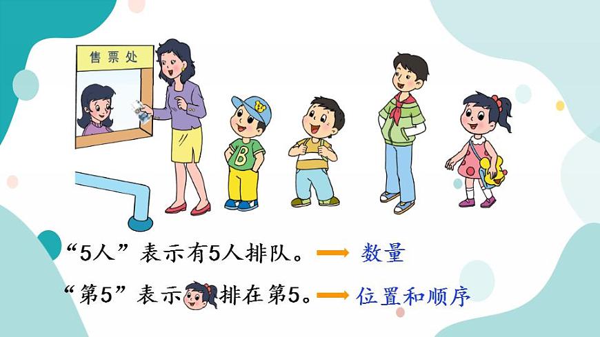 蘇教版1年級上冊數(shù)學(xué)第五單元第3課時 認(rèn)識幾和第幾課件第6頁